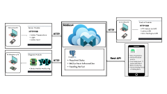 Android应供用户交互界面