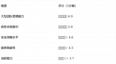 这种通明度让敢付全款